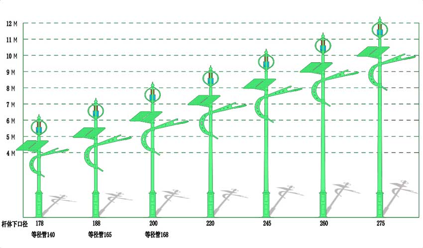 風光互補路燈系統(tǒng)解決方案